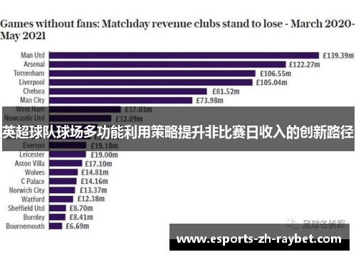 英超球队球场多功能利用策略提升非比赛日收入的创新路径 英超球队球场多功能利用策略提升非比赛日收入的创新路径