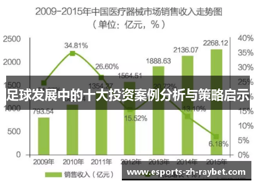 足球发展中的十大投资案例分析与策略启示 足球发展中的十大投资案例分析与策略启示