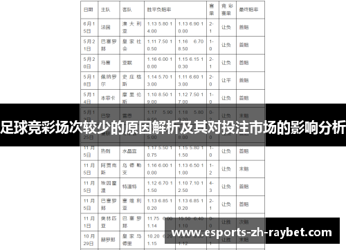 足球竞彩场次较少的原因解析及其对投注市场的影响分析 足球竞彩场次较少的原因解析及其对投注市场的影响分析