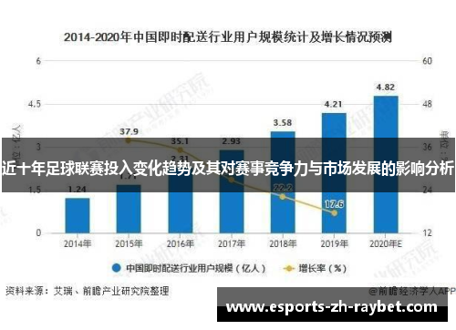 近十年足球联赛投入变化趋势及其对赛事竞争力与市场发展的影响分析 近十年足球联赛投入变化趋势及其对赛事竞争力与市场发展的影响分析