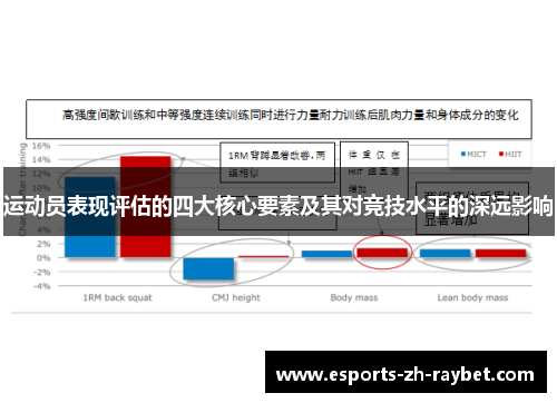 运动员表现评估的四大核心要素及其对竞技水平的深远影响 运动员表现评估的四大核心要素及其对竞技水平的深远影响