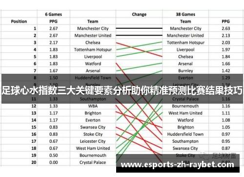 足球心水指数三大关键要素分析助你精准预测比赛结果技巧