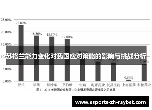 苏格兰能力变化对我国应对策略的影响与挑战分析